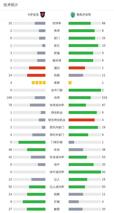 葡萄牙体育, 精彩瞬间, entit