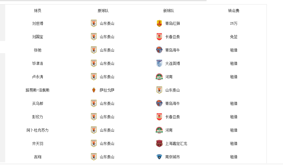 inews, OIUL inews, OIUL